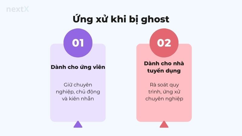 Ứng xử khi bị ghost