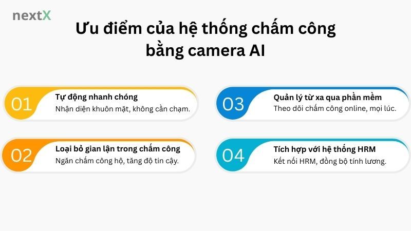Ưu điểm của hệ thống chấm công bằng camera AI