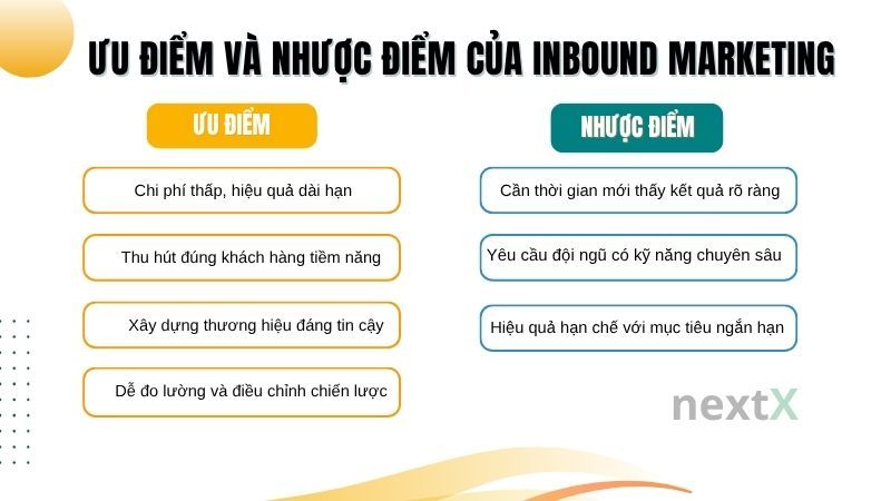 Ưu điểm và nhược điểm của Inbound Marketing là gì?