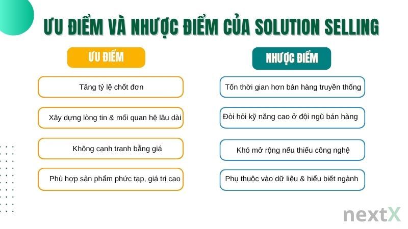 Ưu điểm và nhược điểm của Solution Selling là gì?