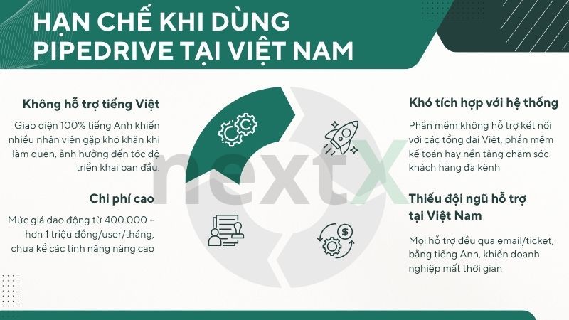 Ưu điểm & hạn chế của Pipedrive là gì?
