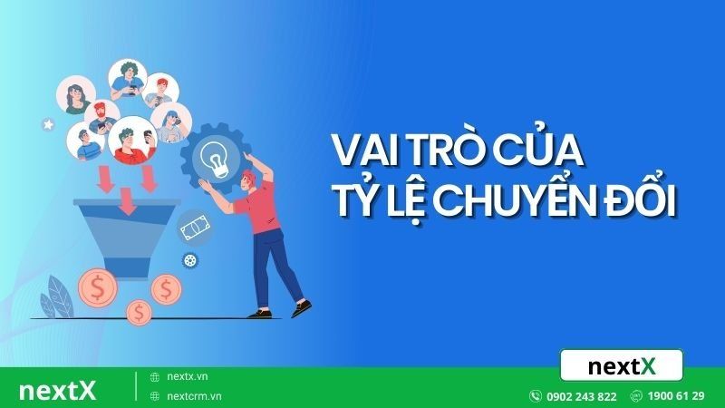 vai trò của ctr