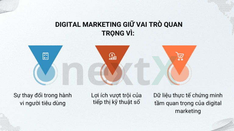 Vai trò của digital marketing 