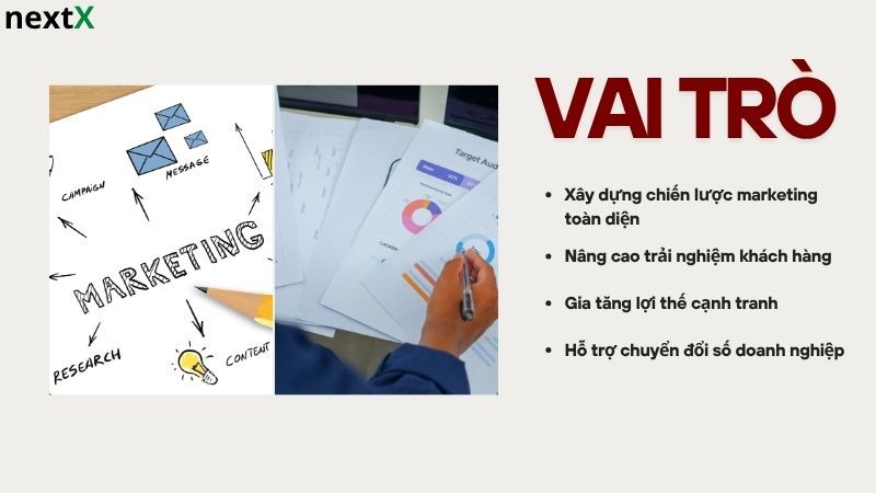 Vai trò 6P Marketing