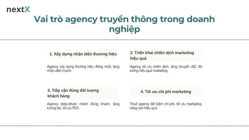 Vai trò agency truyền thông trong doanh nghiệp