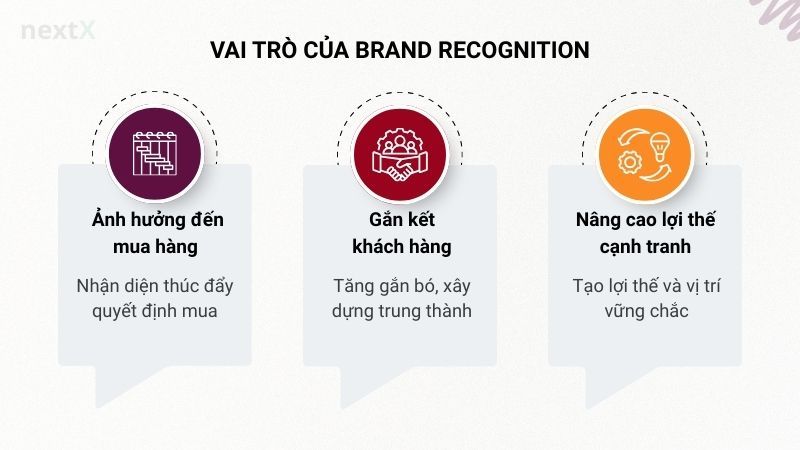 Vai trò của Brand Recognition