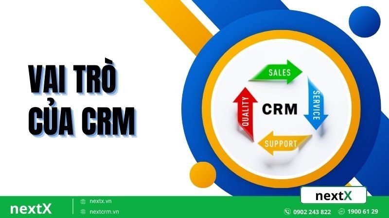 vai trò của crm