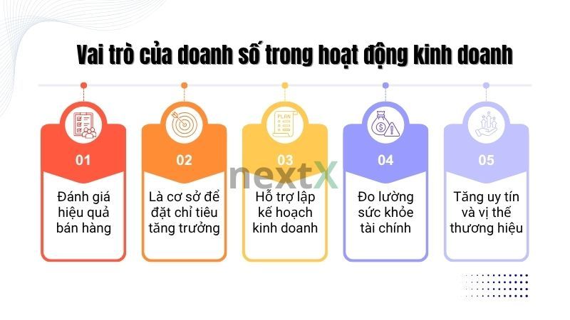 Vai trò của doanh số trong hoạt động kinh doanh là gì?
