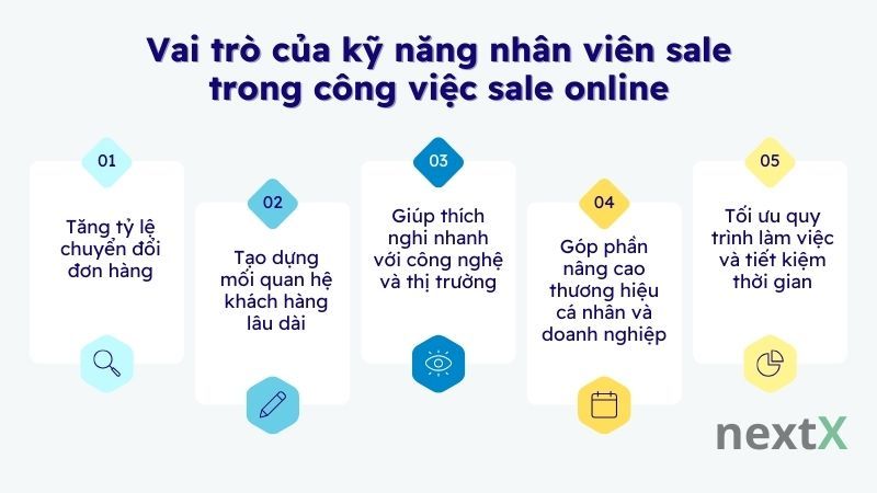 Vai trò của kỹ năng nhân viên sale trong công việc sale online