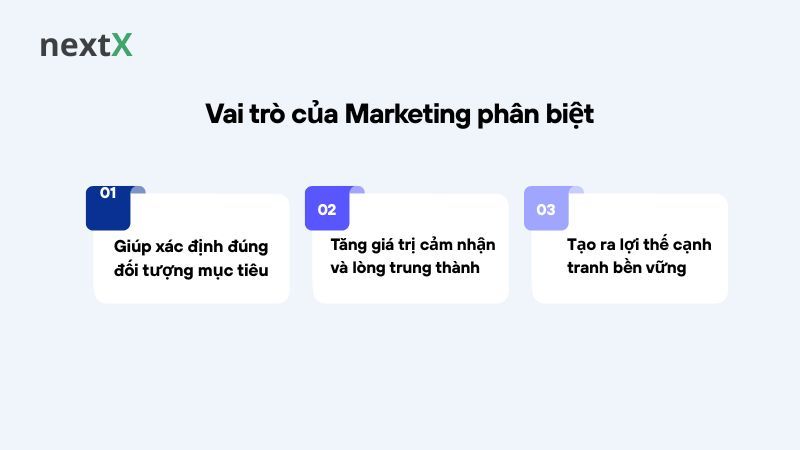 Vai trò của Marketing phân biệt 