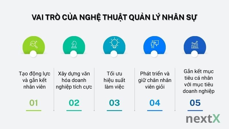 Vai trò của nghệ thuật quản lý nhân sự
