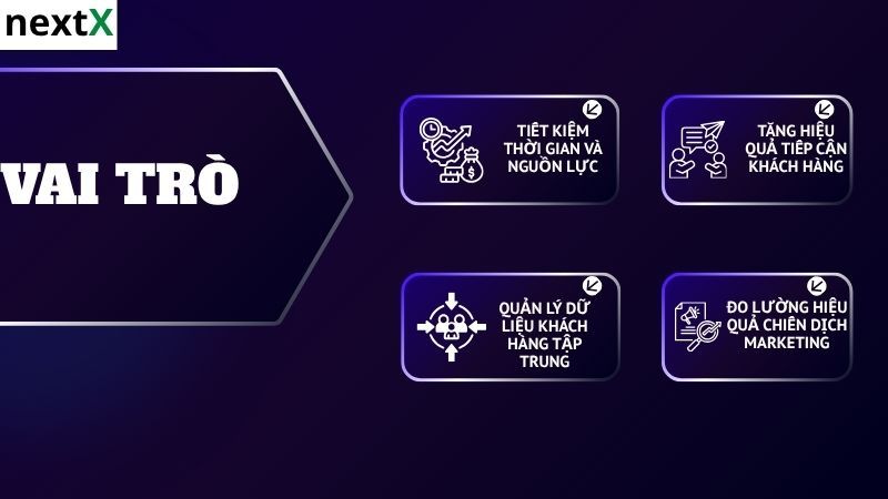 Vai trò của phần mềm gửi Email hàng loạt