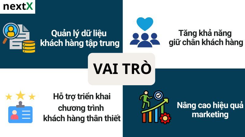 Vai trò của phần mềm quản lý thẻ thành viên