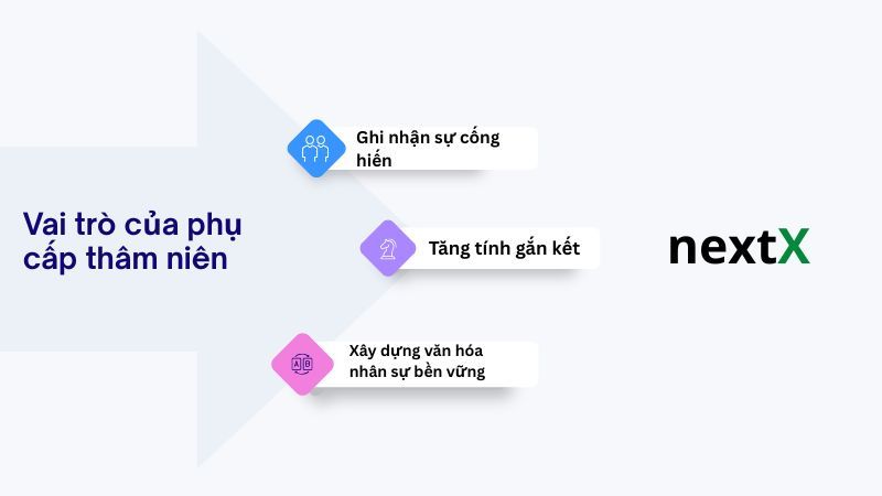 Vai trò của phụ cấp thâm niên 