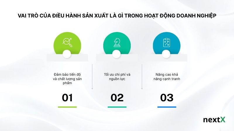 Vai trò của điều hành sản xuất là gì trong hoạt động doanh nghiệp
