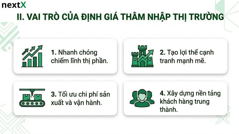 Vai trò định giá thâm nhập thị trường