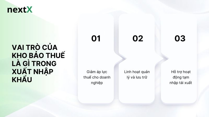 Vai trò của kho bảo thuế là gì trong xuất nhập khẩu