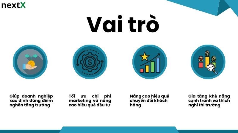 Vai trò khó khăn trong việc tìm kiếm khách hàng