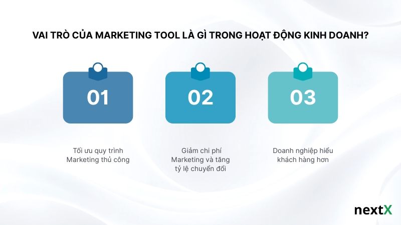 Vai trò của Marketing Tool là gì trong hoạt động kinh doanh?