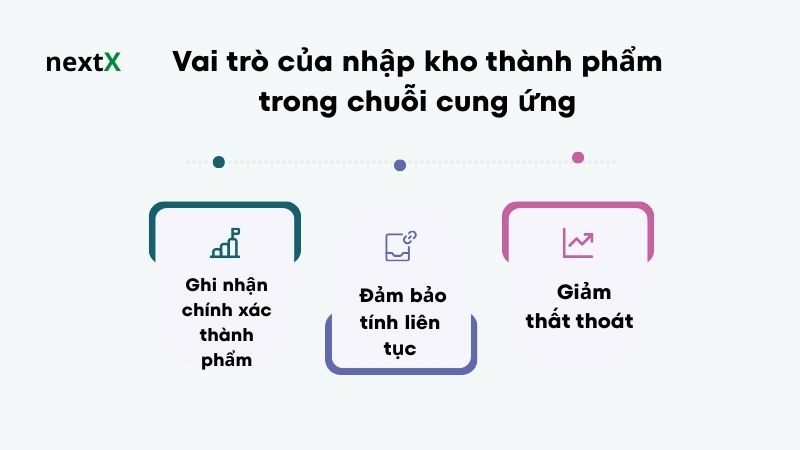 Vai trò quan trọng của phần mềm quản lý kho đa chi nhánh