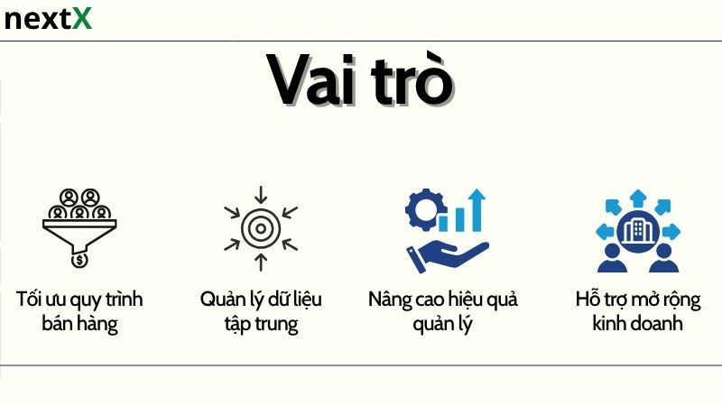 Vai trò phần mềm quản lý bán hàng