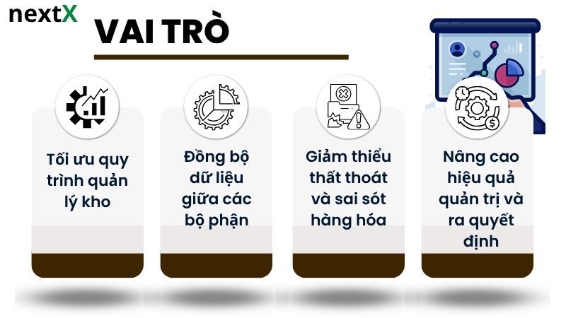 Vai trò phần mềm quản lý xuất nhập tồn