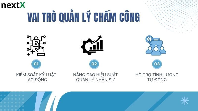 Vai trò quản lý chấm công