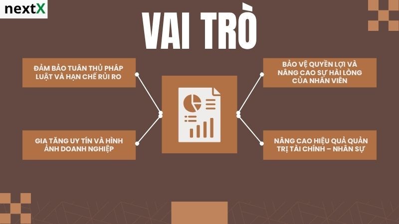 Vai trò quyết toán thuế thu nhập cá nhân