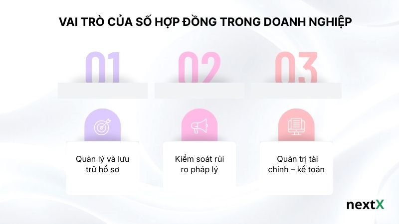 Vai trò của số hợp đồng trong doanh nghiệp
