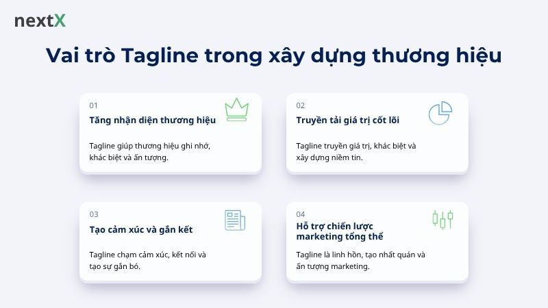 Vai trò Tagline trong xây dựng thương hiệu