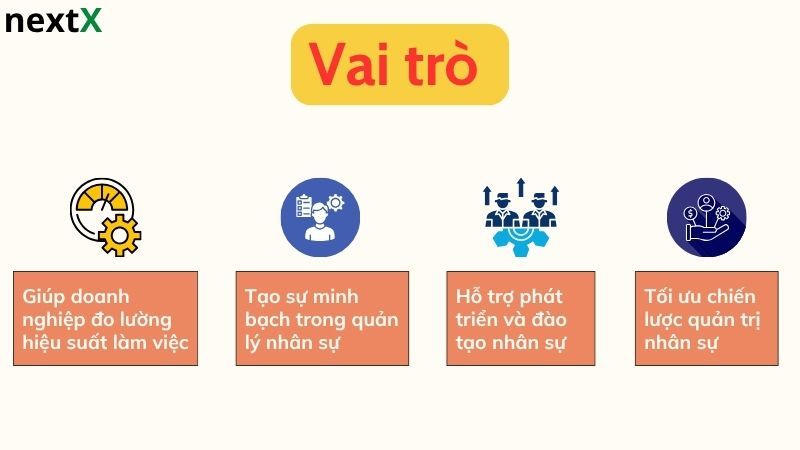 Vai trò tiêu chí đánh giá năng lực nhân viên