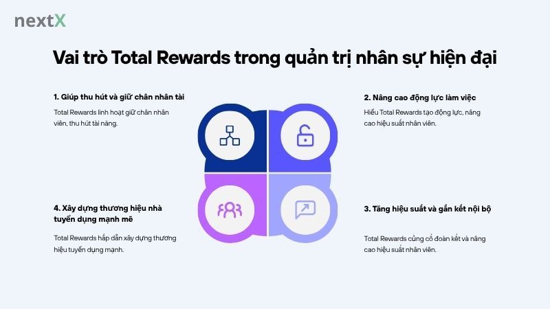 Vai trò Total Rewards trong quản trị nhân sự hiện đại
