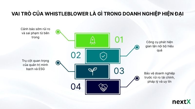 Vai trò của Whistleblower là gì trong doanh nghiệp hiện đại