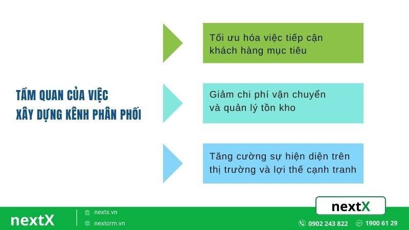 Tầm quan trọng trong cách xây dựng kênh phân phối hiệu quả