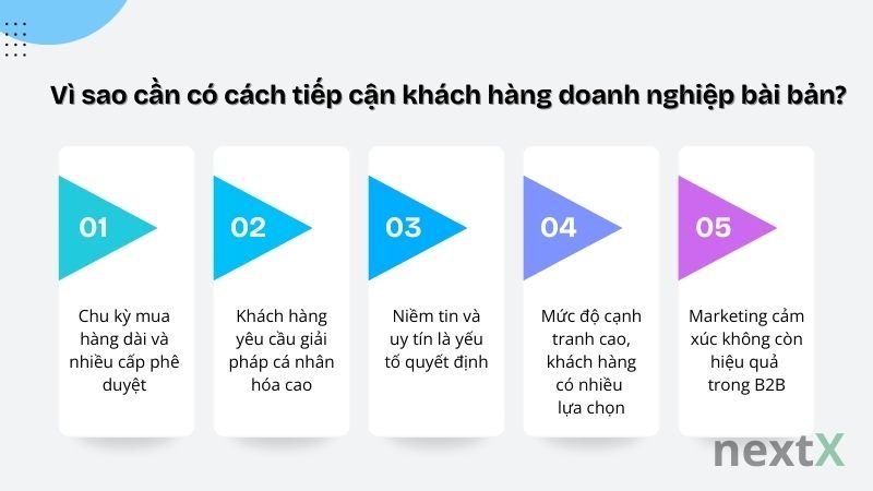 Vì sao cần có cách tiếp cận khách hàng doanh nghiệp bài bản?