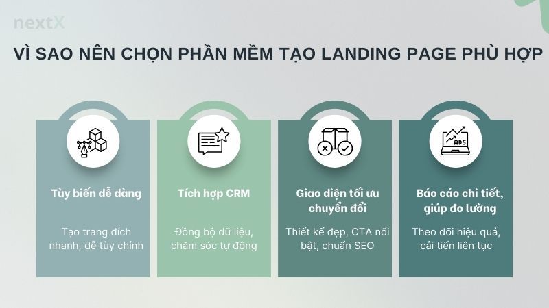Vì sao nên chọn phần mềm tạo landing page phù hợp