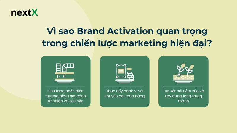 Vì sao Brand Activation quan trọng trong chiến lược marketing hiện đại?