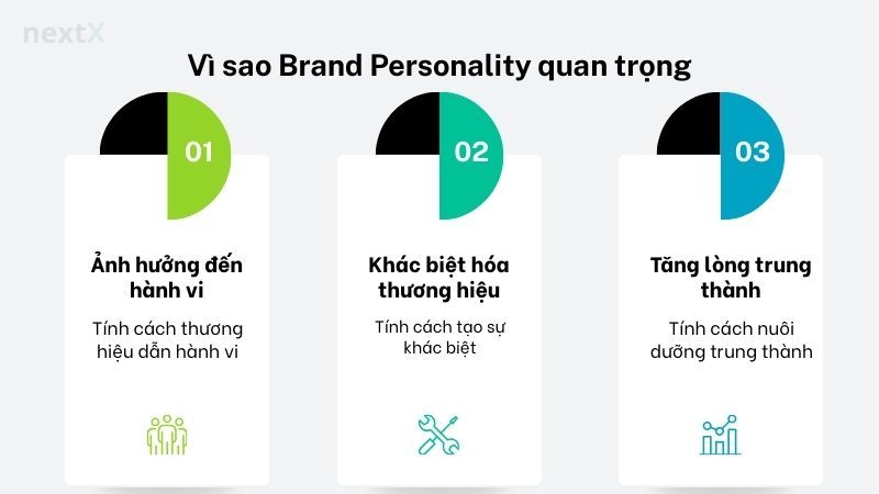 Vì sao Brand Personality quan trọng