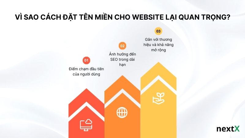Vì sao cách đặt tên miền cho website lại quan trọng?