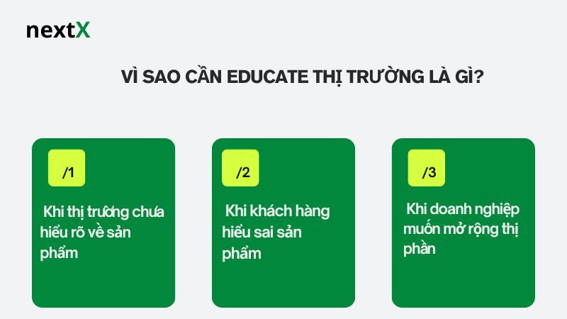  Vì sao cần educate thị trường là gì? 