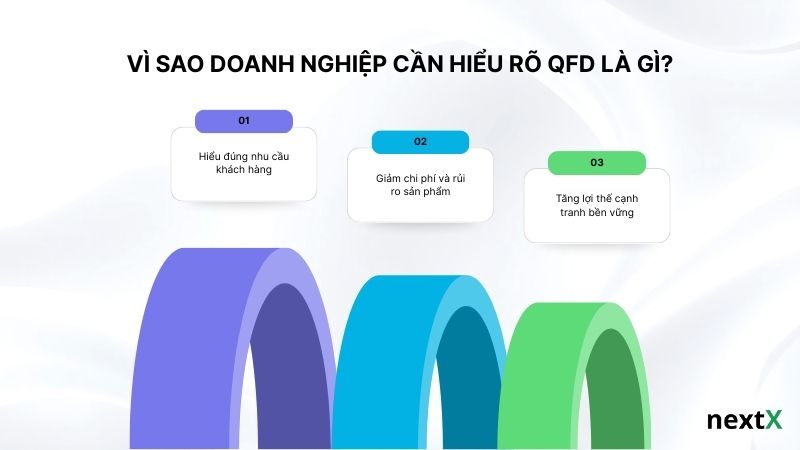Vì sao doanh nghiệp cần hiểu rõ QFD là gì?