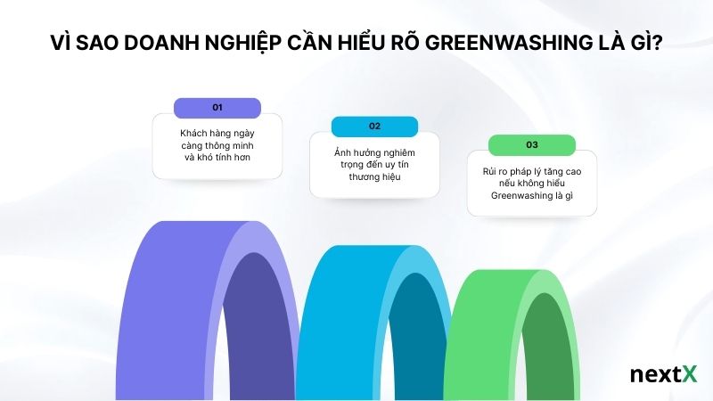 Vì sao doanh nghiệp cần hiểu rõ Greenwashing là gì?