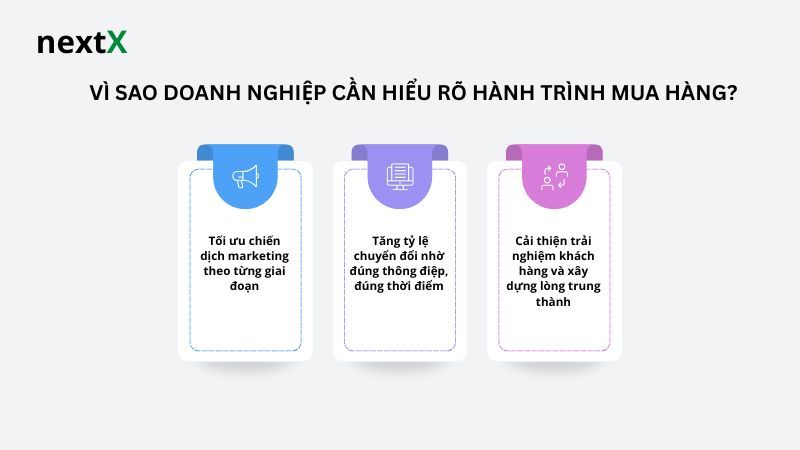 Vì sao doanh nghiệp cần hiểu rõ hành trình mua hàng? 