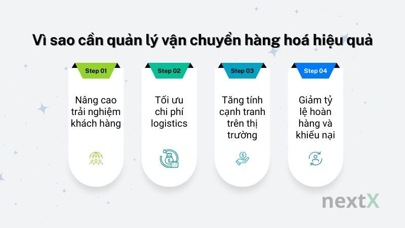 Vì sao cần quản lý vận chuyển hàng hoá hiệu quả?