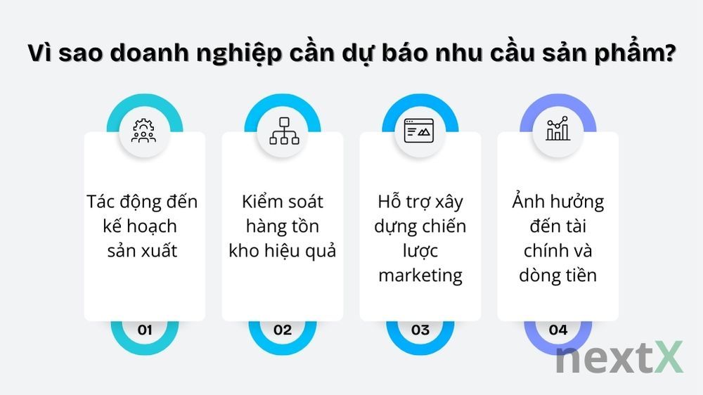 Vì sao doanh nghiệp cần dự báo nhu cầu sản phẩm?