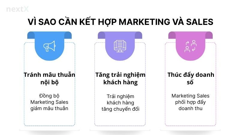 Vì sao cần kết hợp Marketing và Sales