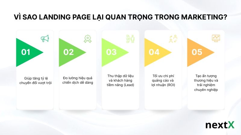 vi-sao-landing-page-lai-quan-trong-trong-marketing