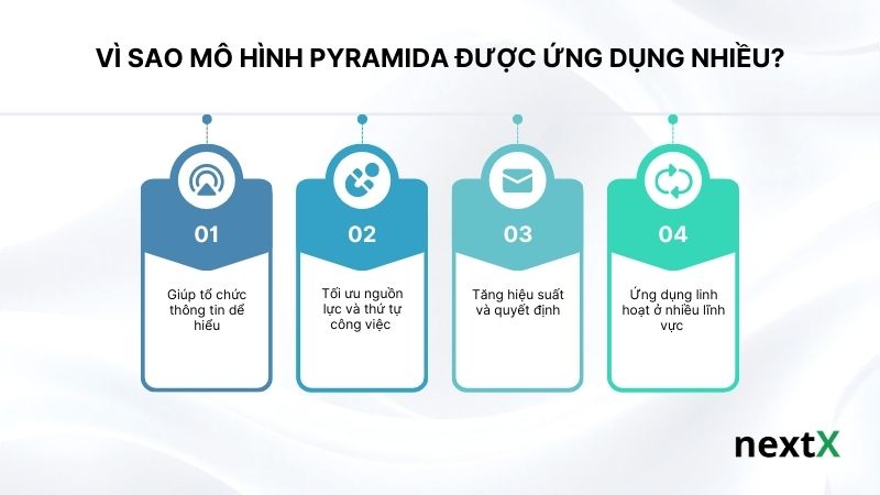 Vì sao mô hình Pyramida được ứng dụng nhiều?