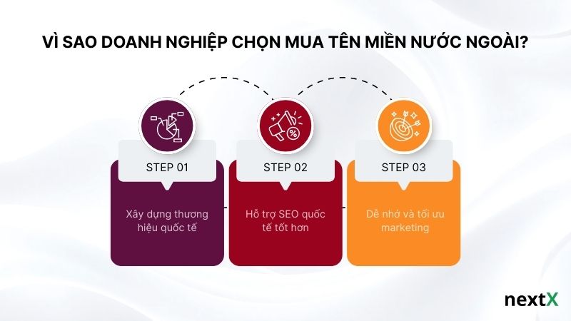 Vì sao doanh nghiệp chọn mua tên miền nước ngoài?