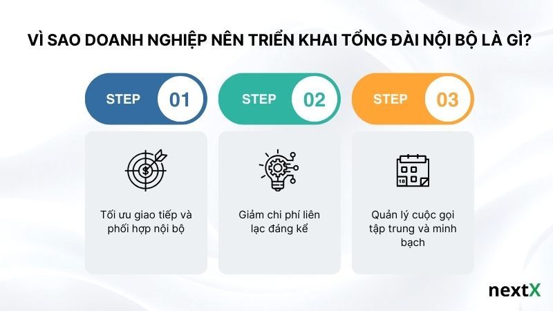 Vì sao doanh nghiệp nên triển khai tổng đài nội bộ là gì?